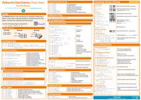 Image result for Numpy Library Python Cheat Sheet