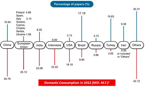 Comparative Study of the Presence of Heavy Metals in Edible Vegetable Oils