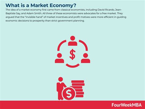 What Is A Market Economy And How Does It Work?, 51% OFF