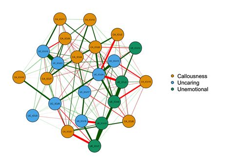 Network Analysis Tutorial 的图像结果