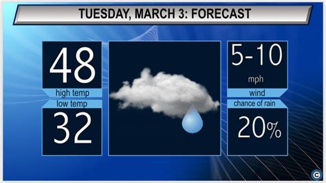 Mild weather continues: Northeast Ohio’s Tuesday weather forecast ...