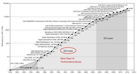 Parallel and Distributed Computing 的图像结果