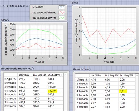 Image result for Increasing Array Queries