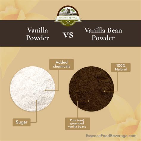 Benefits of 100% Pure Ground Vanilla Bean - EF&B