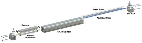 Image result for Rodless Cylinder Exploded-View