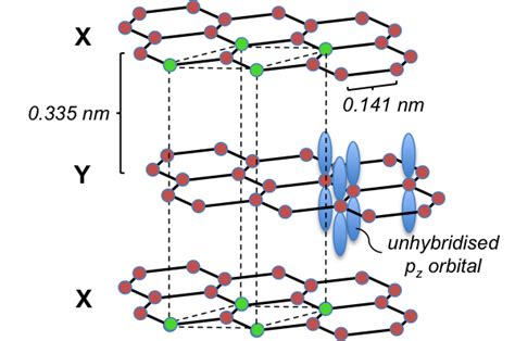 How to Draw a Graphite Covalent Structure 的图像结果