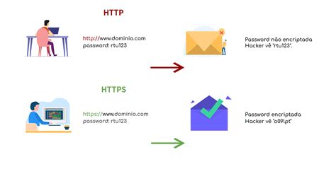 网络协议之HTTP | 未读代码