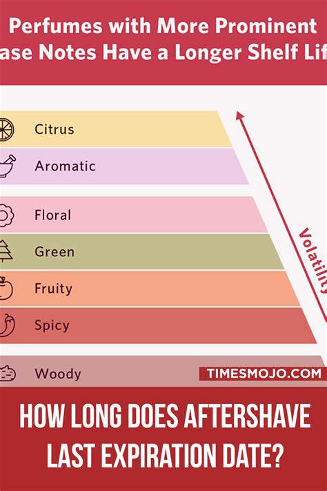 How Long Does Aftershave Expire at Bob Wright blog