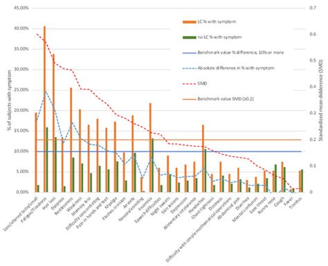 Vaccines | Special Issue : Safety and Effectiveness of COVID-19 ...