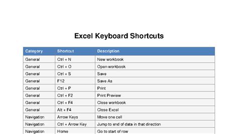 Excel Keyboard Shortcuts Guide for Efficient Workflow - Studocu