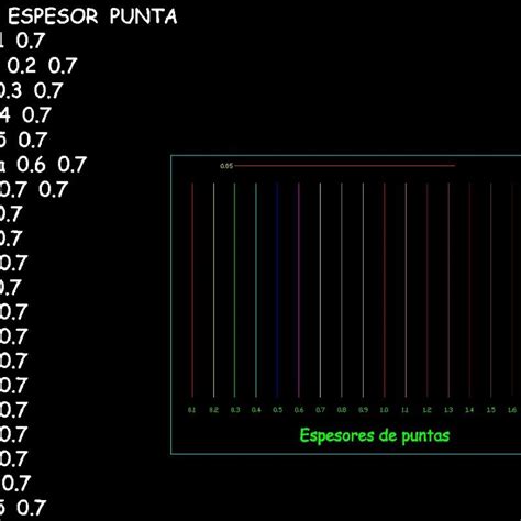 Image result for DWG File Example