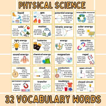 Image result for Science Vocabulary