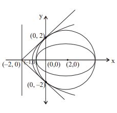 Consider a conic C: y 2=4 x. Let triangle PQR be an equilateral ...