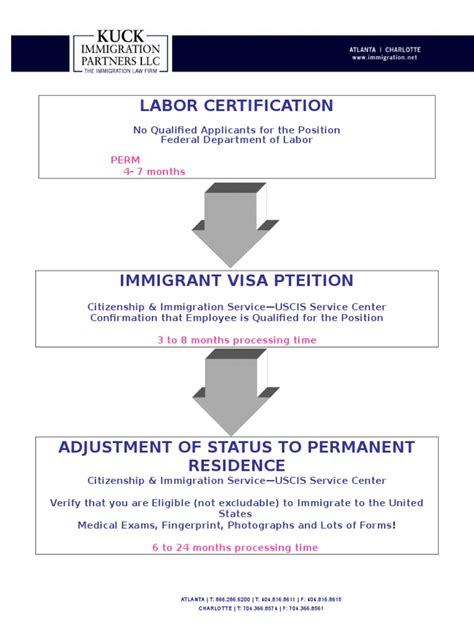 Sample Labor Certification Add 的图像结果