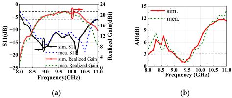 A Novel Circularly Polarized Folded Transmitarray Antenna with ...