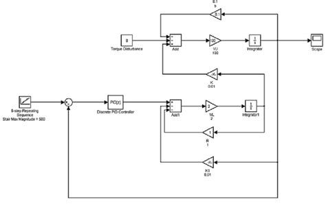 Image result for Simulink PID Loop