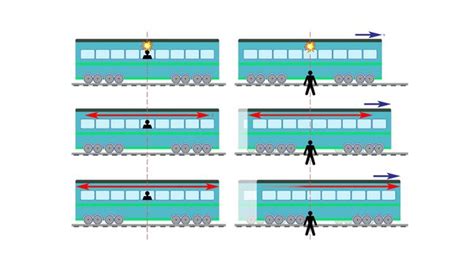 Image result for Time Science