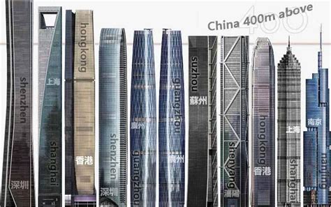 中国摩天大楼数量最多的前十座城市榜单揭晓，深圳第一，武汉第三_腾讯新闻