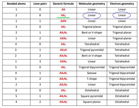No2 Geometry Angle 的图像结果