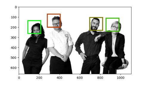 Image result for Detection Object Using Jupyter Notebook Beginer
