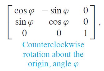 Rotation Matrix 的图像结果