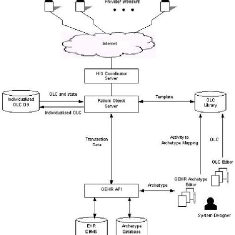 Image result for Web Server Architecture