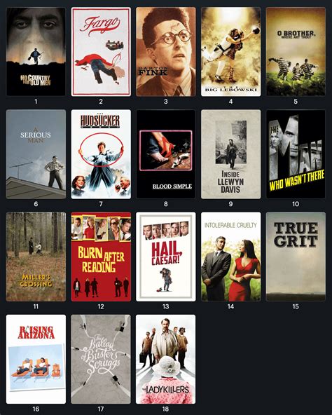 What is your favorite Coen Brothers movie? : r/Letterboxd