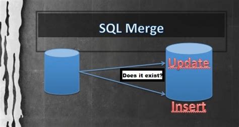Image result for Insert vs Update vs Upsert SQL