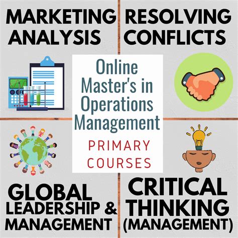 Operations Management Masters 的图像结果