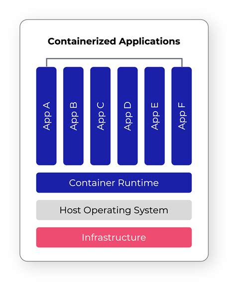 Containers Tutorial 的图像结果