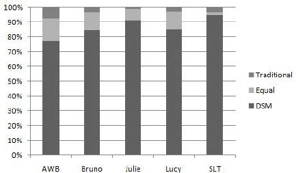 Image result for Preference Score File