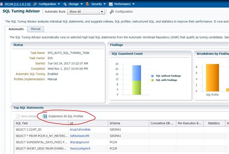 Image result for Oracle SQL Tuning Background