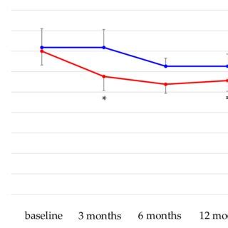 Image result for AST Levels 45