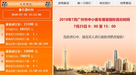 外地户口在广州买车上牌必须社保要满24个月吗？ - 知乎