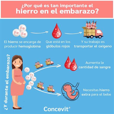 Vitaminas para embarazadas y prenatales: cómo elegir las que necesitas