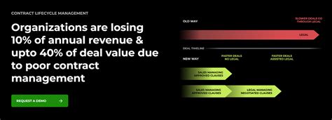 Image result for CLM Software Reviews