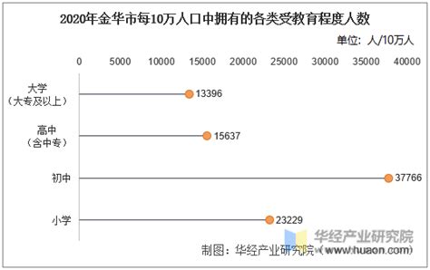 2020年中国初中招生人数为1632.1万人，在校生人数达4914.09万人[图]_智研咨询