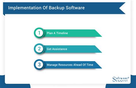 Image result for Examples of Backup Software
