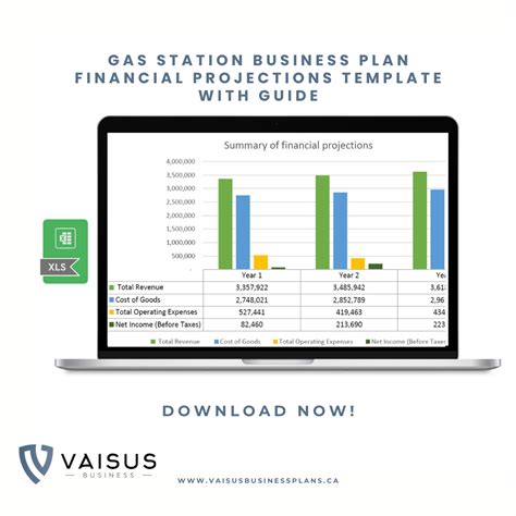 How to write a gas station business plan: Step-by-step guide - Vaisus ...