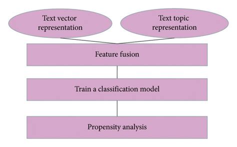 Image result for Text Structure Analysis