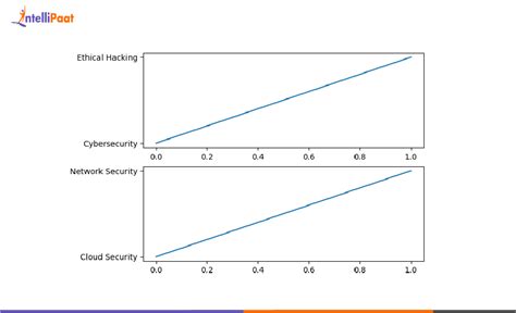 Output From Matplotlib Tutorial 的图像结果