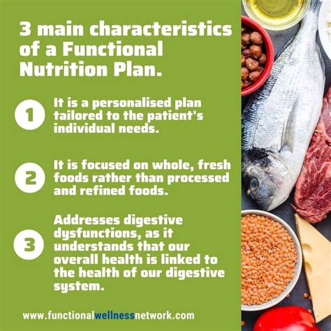 Image result for Functional Nutrition Programs