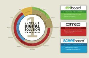 Image result for Advanced Placement Program