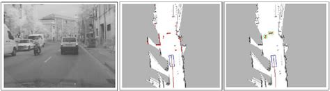 Image result for Moving Object Detection Project