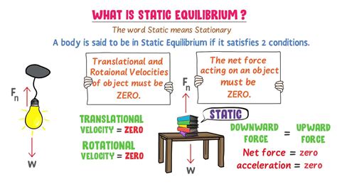 Image result for Equilibrium Physics Examples
