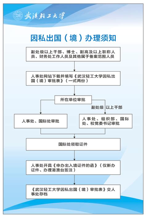 教职工因私出国（境）许可办理流程-武汉轻工大学人事处