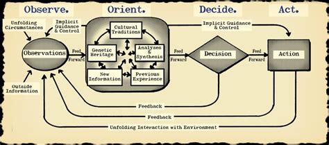 ooda 的图像结果