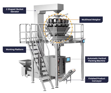 Image result for Automated Sorting Machine