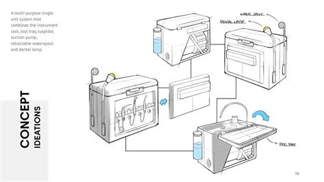D'source Case Study - Slide Show | Designing an Oral Healthcare Vehicle ...