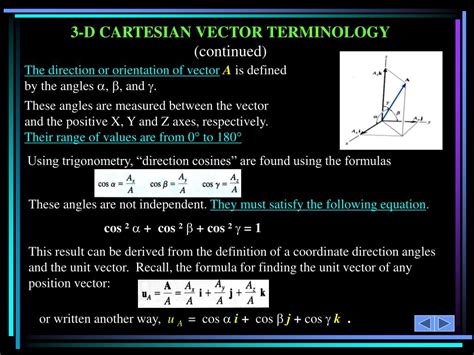 Image result for Cartesian Vectors Explained